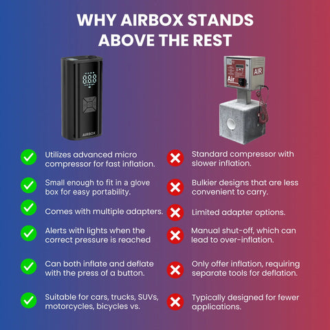 Airbox™ Airbox™